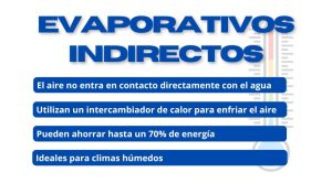 Evaporativos indirectos